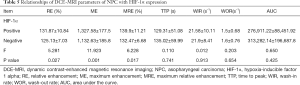 Click on image to zoom Table 5