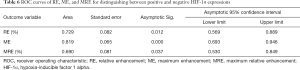 Click on image to zoom Table 6