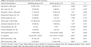 Click on image to zoom Table 1