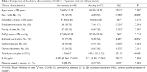Click on image to zoom Table 2