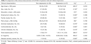 Click on image to zoom Table 3