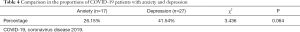Click on image to zoom Table 4