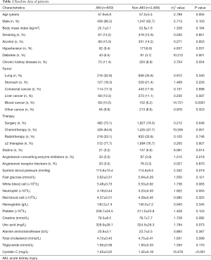 Click on image to zoom Table 1