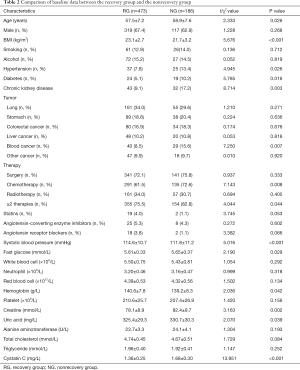 Click on image to zoom Table 2