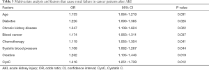 Click on image to zoom Table 3