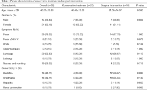 Click on image to zoom Table 1