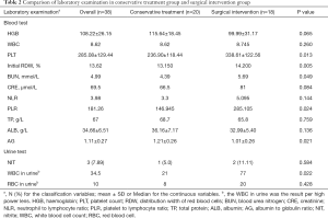 Click on image to zoom Table 2