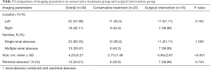 Click on image to zoom Table 3