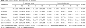 Click on image to zoom Table 3