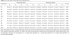 Click on image to zoom Table 4