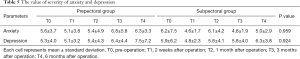 Click on image to zoom Table 5