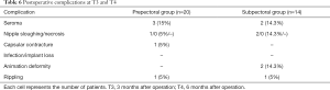 Click on image to zoom Table 6