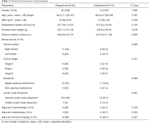 Click on image to zoom Table 1
