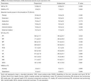 Click on image to zoom Table 2