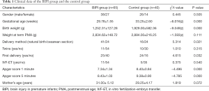 Click on image to zoom Table 1