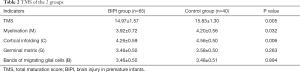 Click on image to zoom Table 2