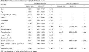 Click on image to zoom Table 2