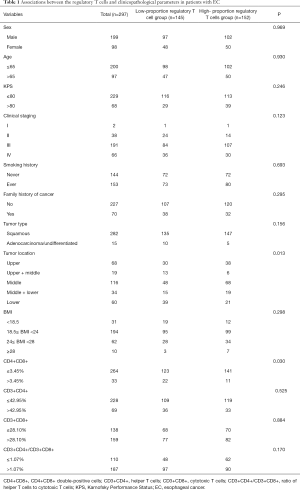 Click on image to zoom Table 1