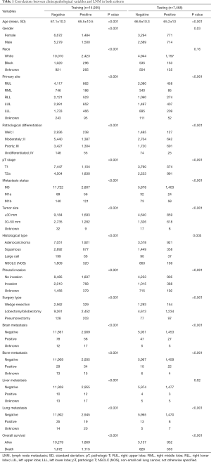 Click on image to zoom Table 1
