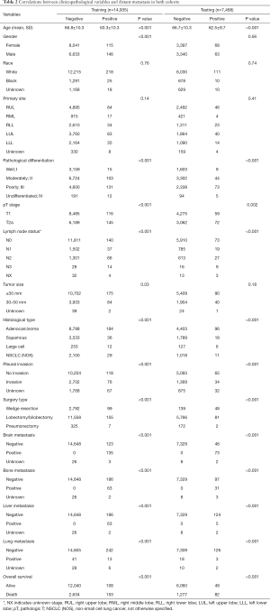Click on image to zoom Table 2