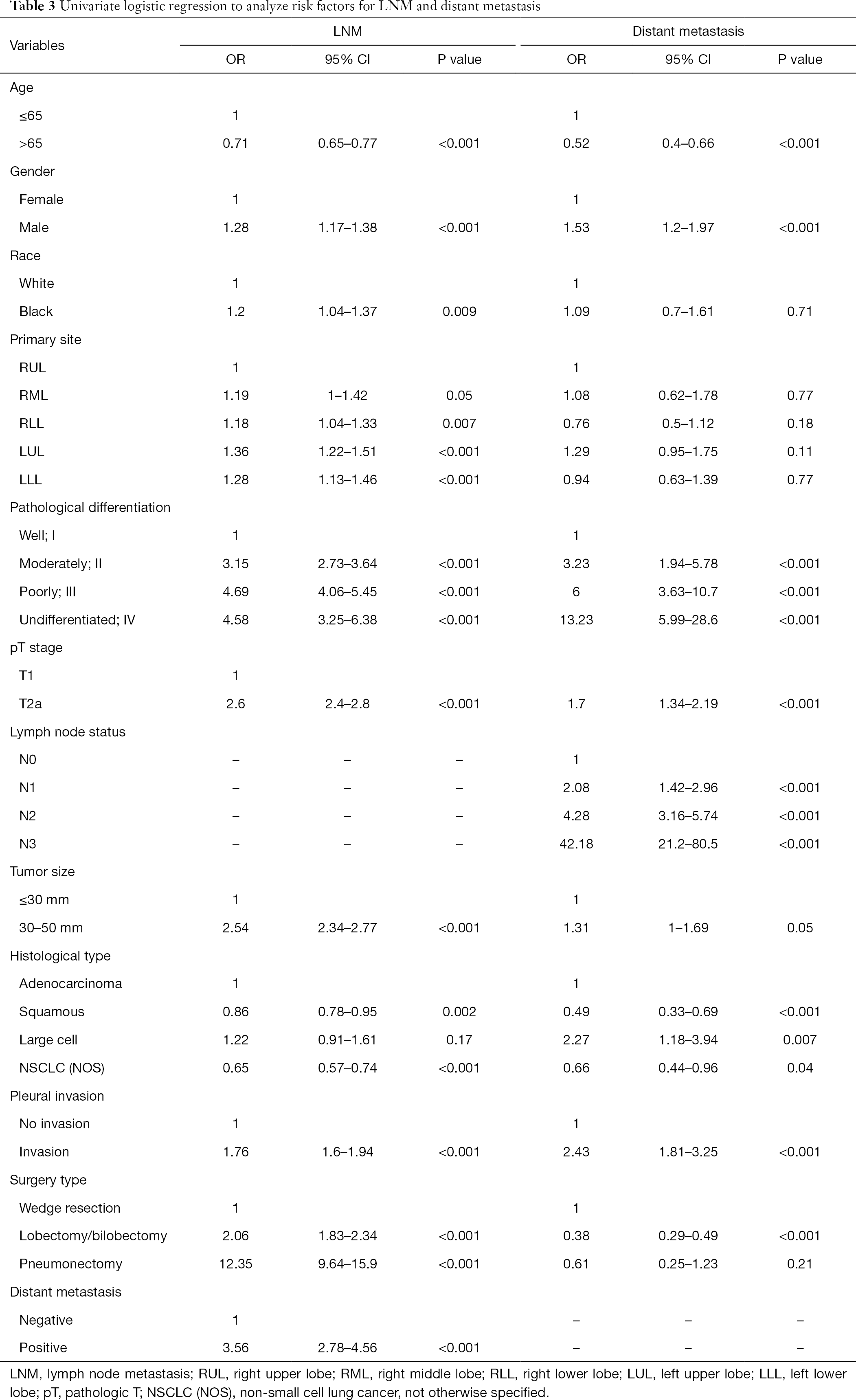 Table 3