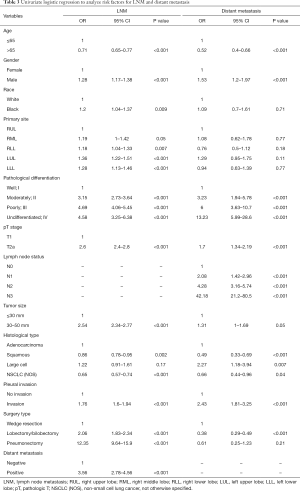 Click on image to zoom Table 3