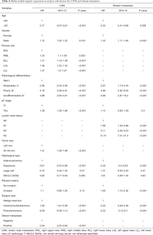 Click on image to zoom Table 4