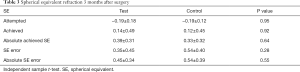 Click on image to zoom Table 3
