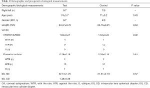 Click on image to zoom Table 1