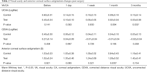 Click on image to zoom Table 2