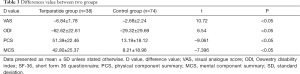Click on image to zoom Table 3