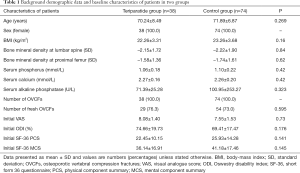 Click on image to zoom Table 1