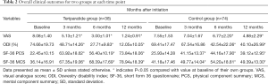 Click on image to zoom Table 2