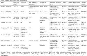 Click on image to zoom Table 1