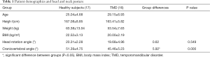 Click on image to zoom Table 1
