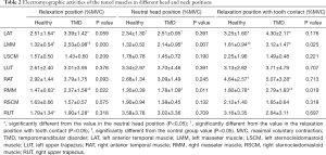 Click on image to zoom Table 2