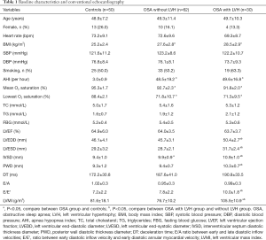 Click on image to zoom Table 1