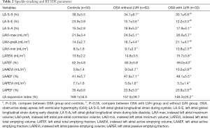 Click on image to zoom Table 2