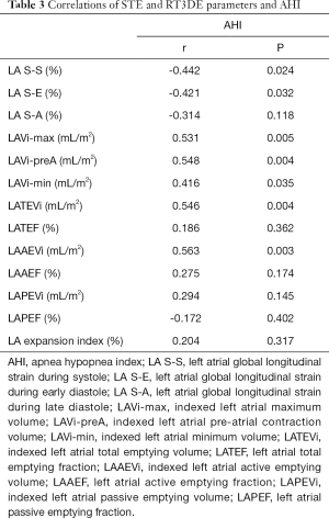 Click on image to zoom Table 3