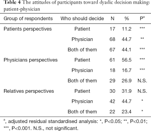 Click on image to zoom Table 4