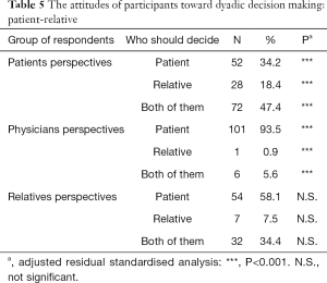 Click on image to zoom Table 5