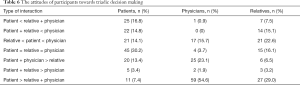 Click on image to zoom Table 6