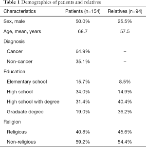 Click on image to zoom Table 1