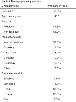 Click on image to zoom Table 2