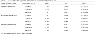 Click on image to zoom Table 3