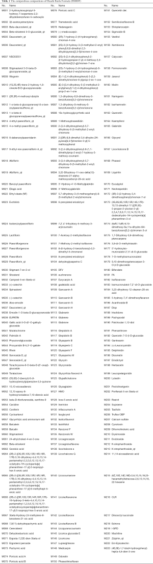 Click on image to zoom Table 1