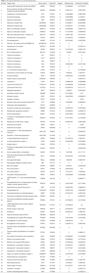 Click on image to zoom Table 2
