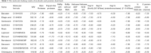 Click on image to zoom Table 3