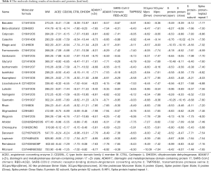 Click on image to zoom Table 4