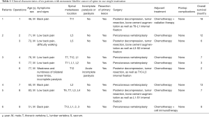 Click on image to zoom Table 1